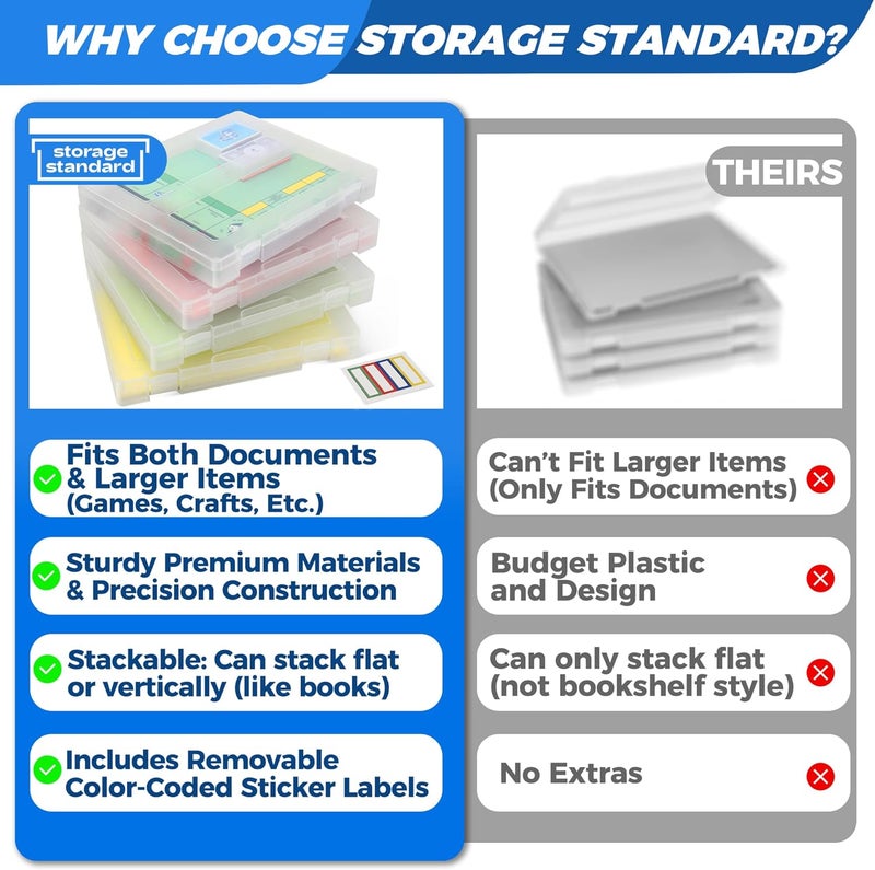 Storage Standard 4-Pack Art & Craft Organizer Storage Case - Semi Transparent Stackable Plastic Craft Storage Container, Project Organizer Box Paper Custom Size Fit 8.5 x 11 Paper & More 12.4 x 10.8 x 1.7 In - Image 3